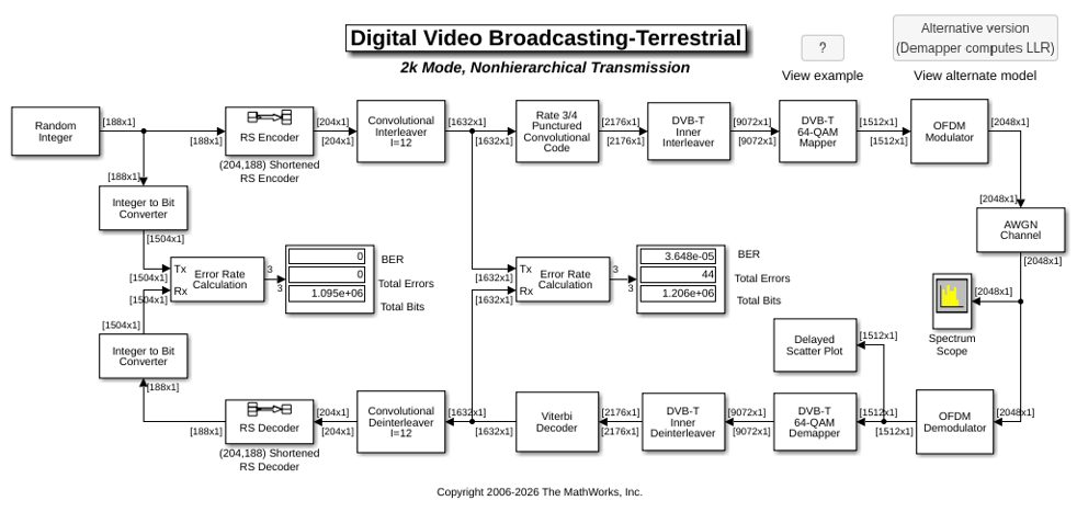 Digital Video Broadcasting - Terrestrial