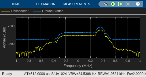 Interference Modeling