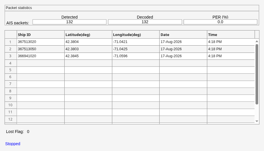 Figure AIS Ship Tracking contains an object of type uipanel.