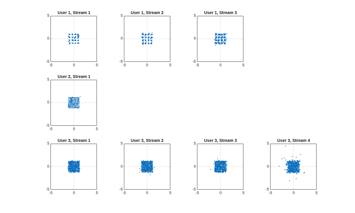 802.11ac Multiuser MIMO Precoding with WINNER II Channel Model