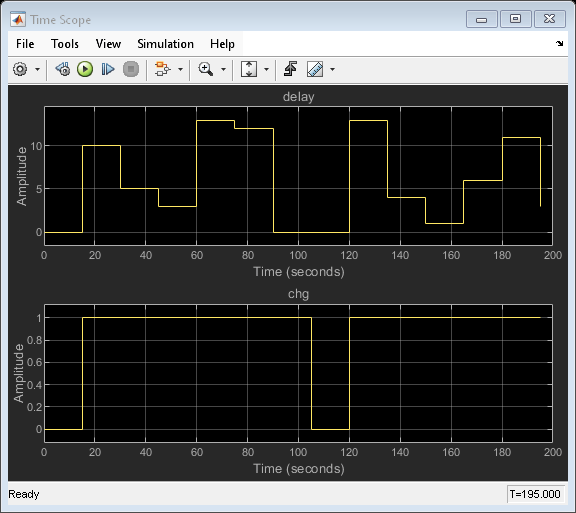 Find Signal Delay