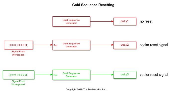 does recompiling reset a random sequence generator