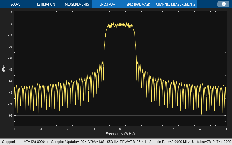 audio filter signal path