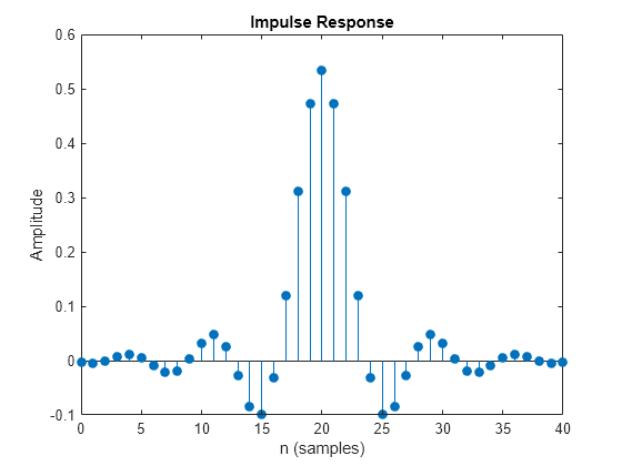 matlab does not equal sign