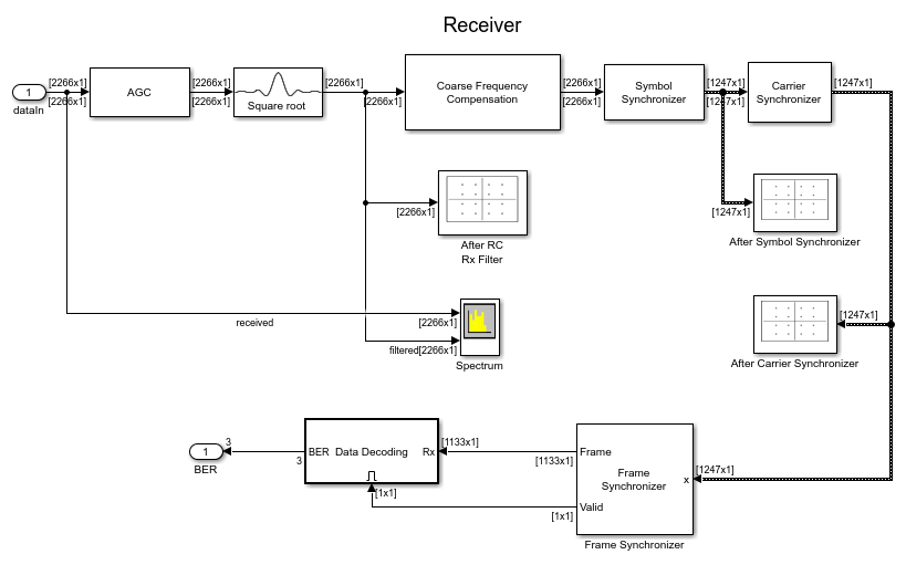 QPSK Transmitter and Receiver in Simulink