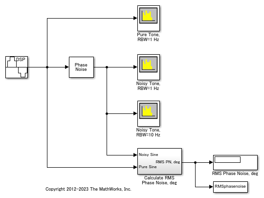 Apply Receiver Phase Noise To Complex Baseband Signal Simulink