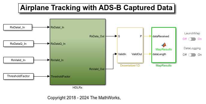 Airplane Tracking with ADS-B Captured Data