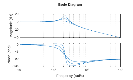 MATLAB figure