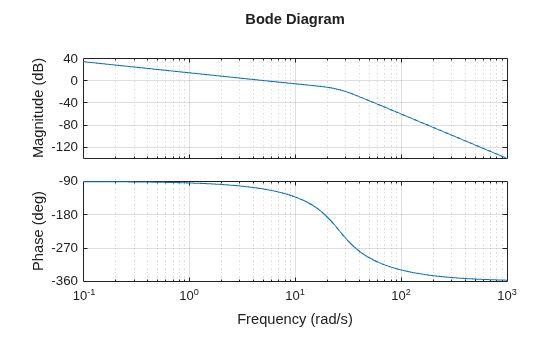 MATLAB figure