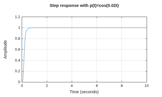 MATLAB figure