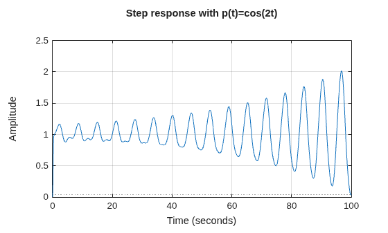 MATLAB figure