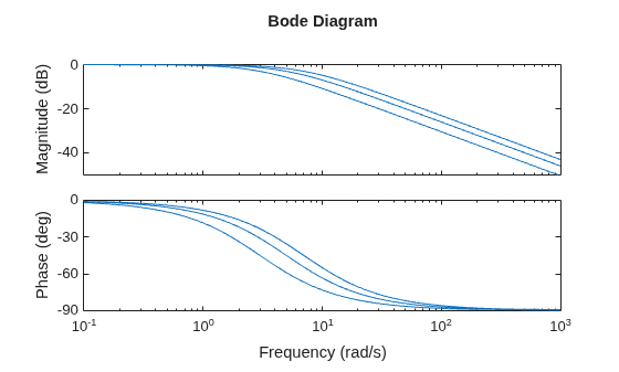 MATLAB figure