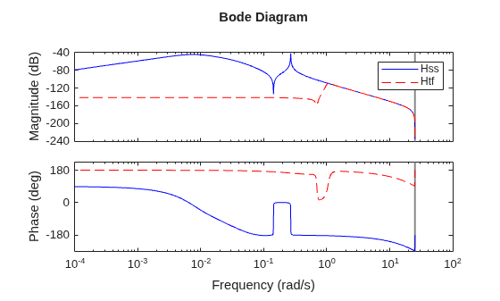MATLAB figure