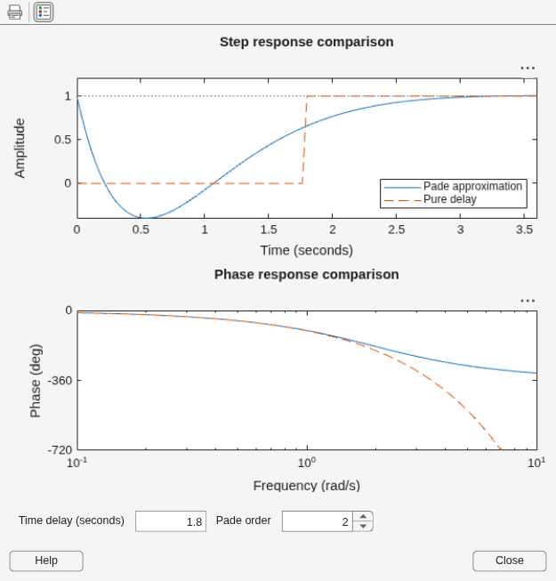 MATLAB figure
