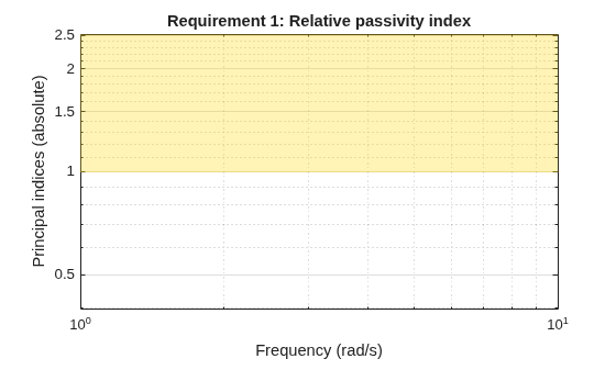 MATLAB figure