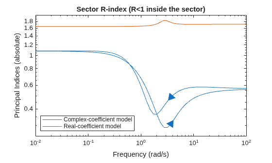 MATLAB figure