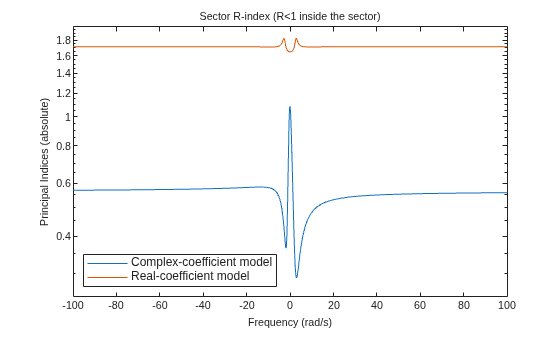 MATLAB figure