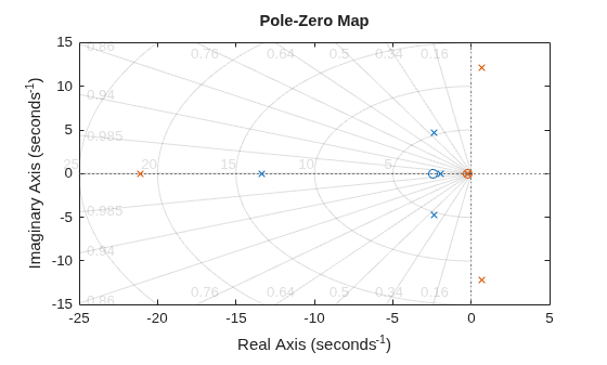 MATLAB figure