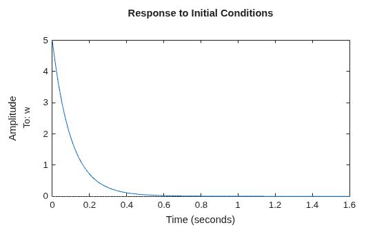 MATLAB figure