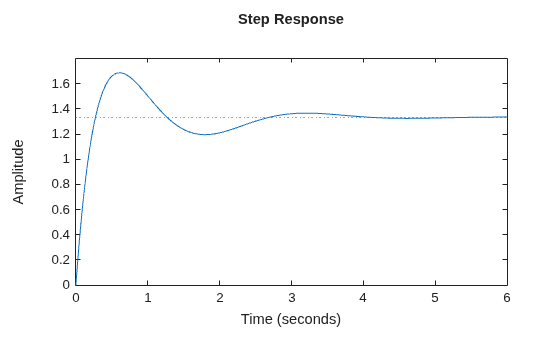 MATLAB figure