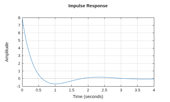 MATLAB figure