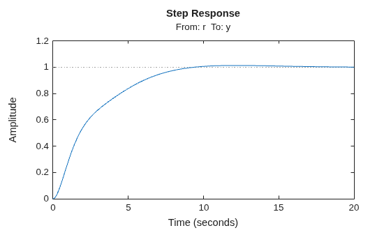 MATLAB figure