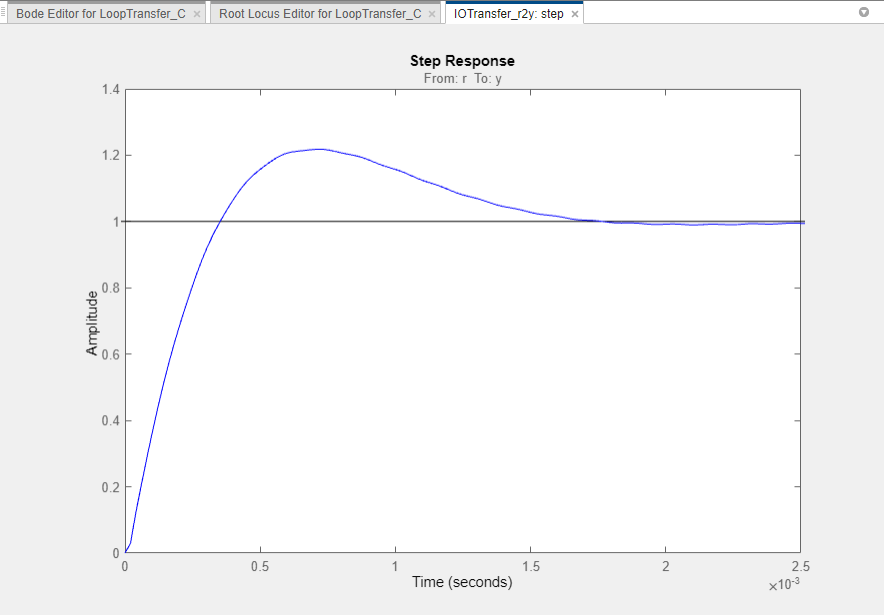Design LQG Tracker Using Control System Designer