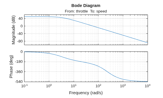 MATLAB figure