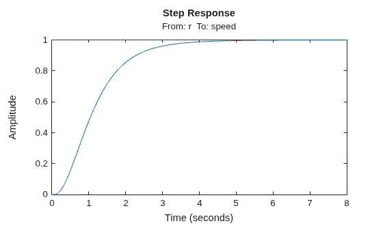 MATLAB figure
