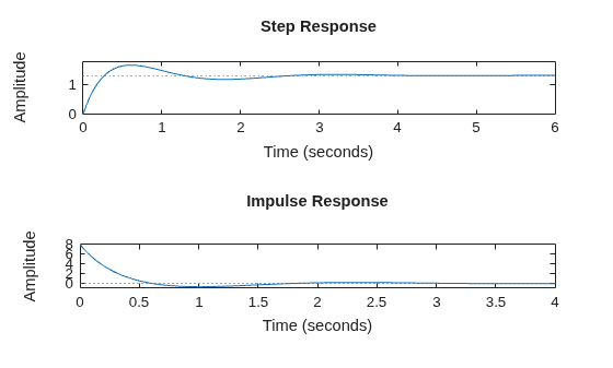 MATLAB figure