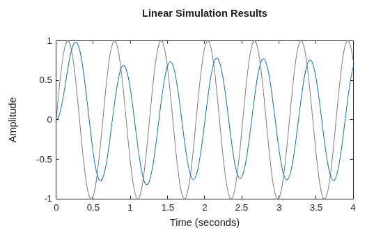 MATLAB figure