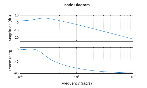 MATLAB figure
