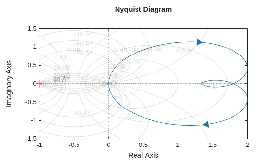 MATLAB figure
