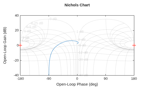 MATLAB figure