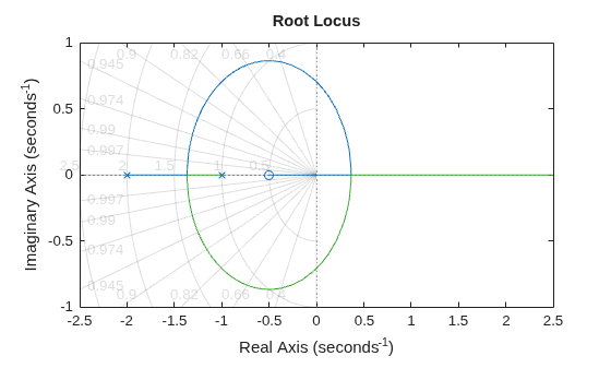 MATLAB figure