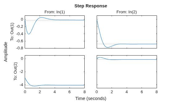 MATLAB figure