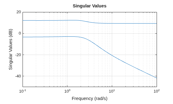 MATLAB figure
