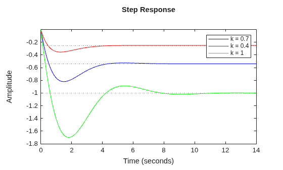 MATLAB figure