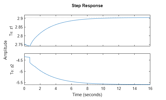 MATLAB figure