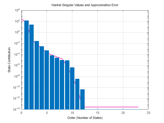 MATLAB figure