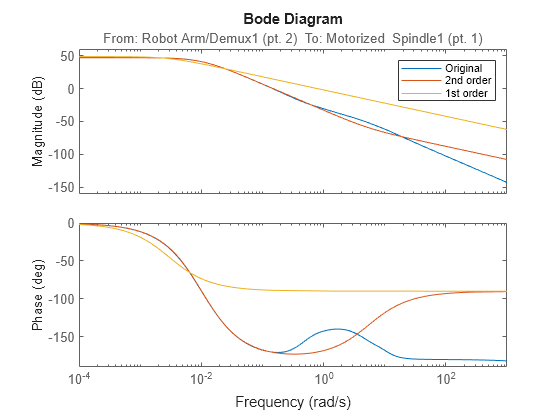 MATLAB figure