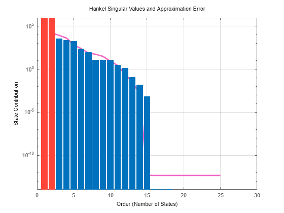 MATLAB figure