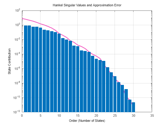 MATLAB figure