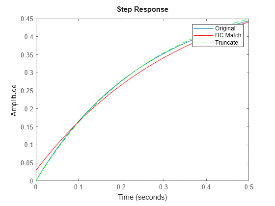 MATLAB figure