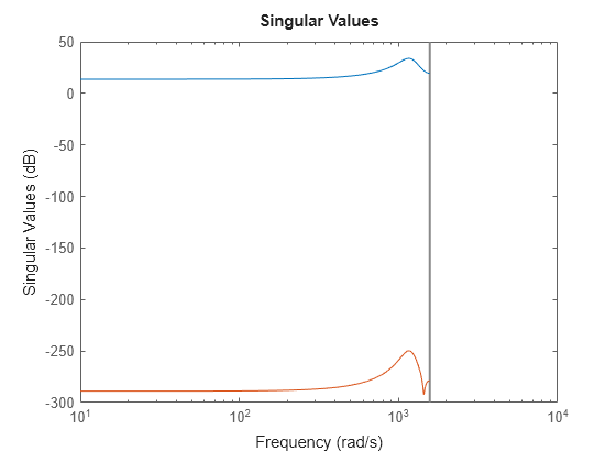 MATLAB figure