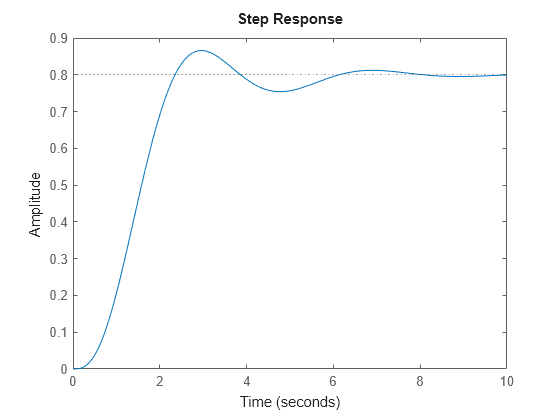 MATLAB figure