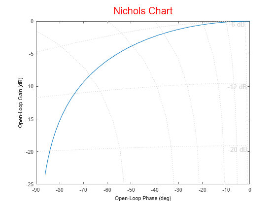 MATLAB figure