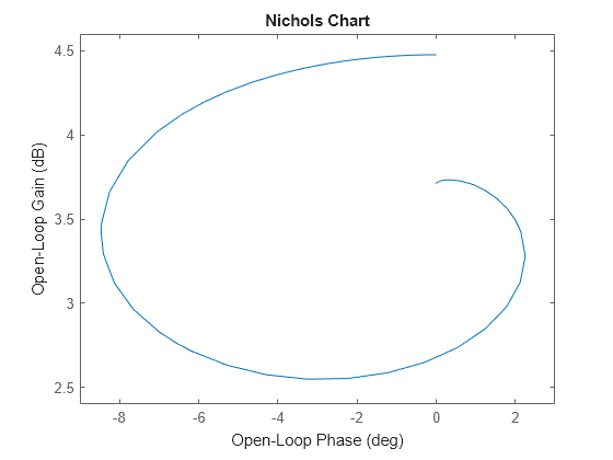 MATLAB figure