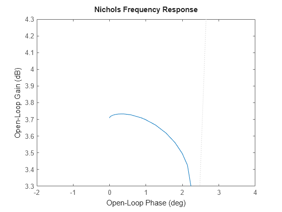 MATLAB figure