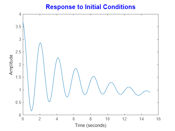 MATLAB figure